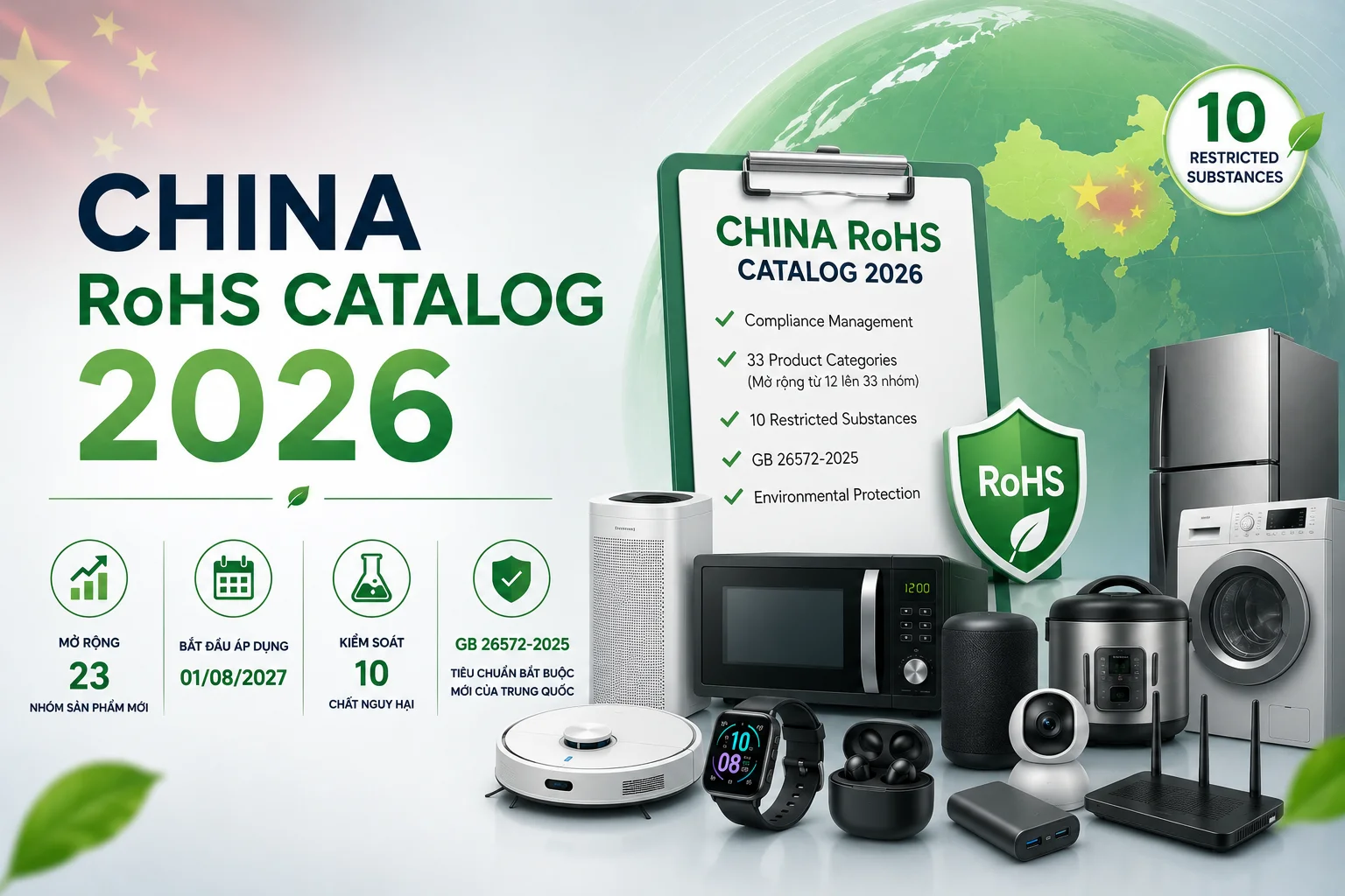 CHINA ROHS CATALOG 2026: TRUNG QUỐC MỞ RỘNG QUẢN LÝ THÊM 23 NHÓM SẢN PHẨM ĐIỆN – ĐIỆN TỬ