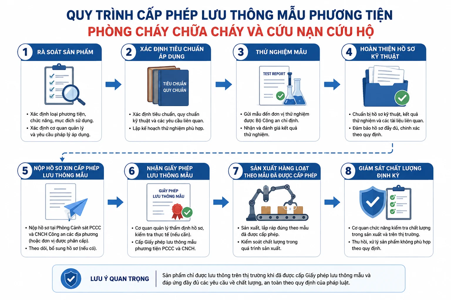 NGHỊ ĐỊNH 105/2025/NĐ-CP: DOANH NGHIỆP CẦN LƯU Ý GÌ VỀ QUẢN LÝ PHƯƠNG TIỆN PHÒNG CHÁY, CHỮA CHÁY (PCCC)